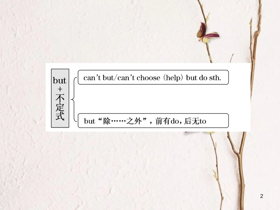 高中英语 Module 4 Sandstorms in Asia Section Ⅲ Grammar 动词不定式和but＋不定式课件 外研版必修3_第2页