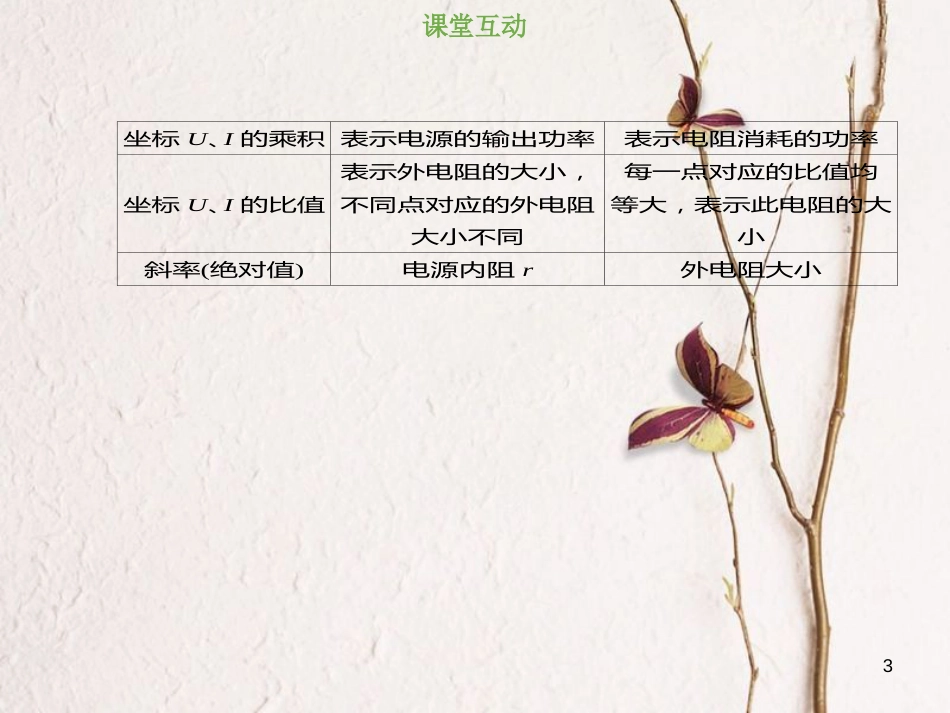 2019版高考物理总复习 第八章 恒定电流 8-2-3 两类U-I图象的比较与应用课件(1)_第3页