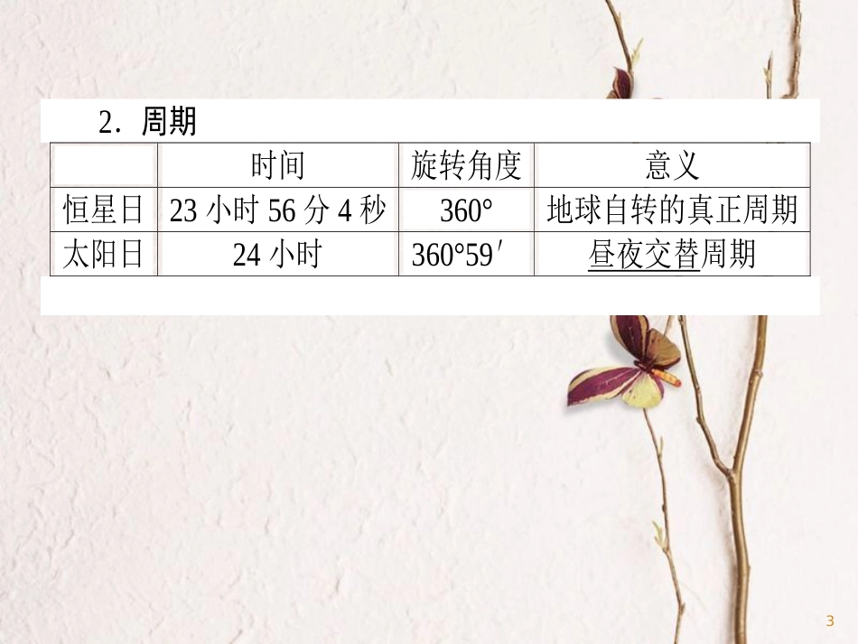2019版高考地理一轮复习 第04讲 地球的自转及其地理意义课件_第3页