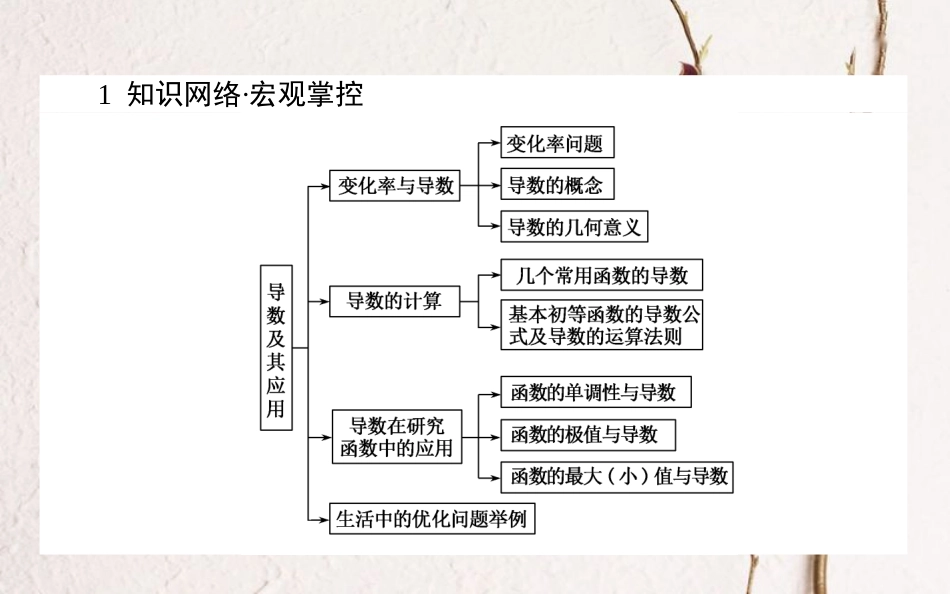 高中数学 第三章 导数及其应用章末课件 新人教A版选修1-1_第2页