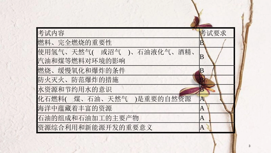 安徽省中考化学一轮复习 第一部分 考点知识梳理 模块四 化学与社会发展 专题一 化学与能源和资源的利用课件_第3页