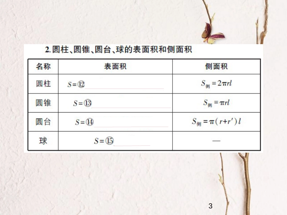 （江苏专版）2019版高考数学一轮复习 第十三章 立体几何 13.4 空间几何体的表面积与体积课件(1)_第3页