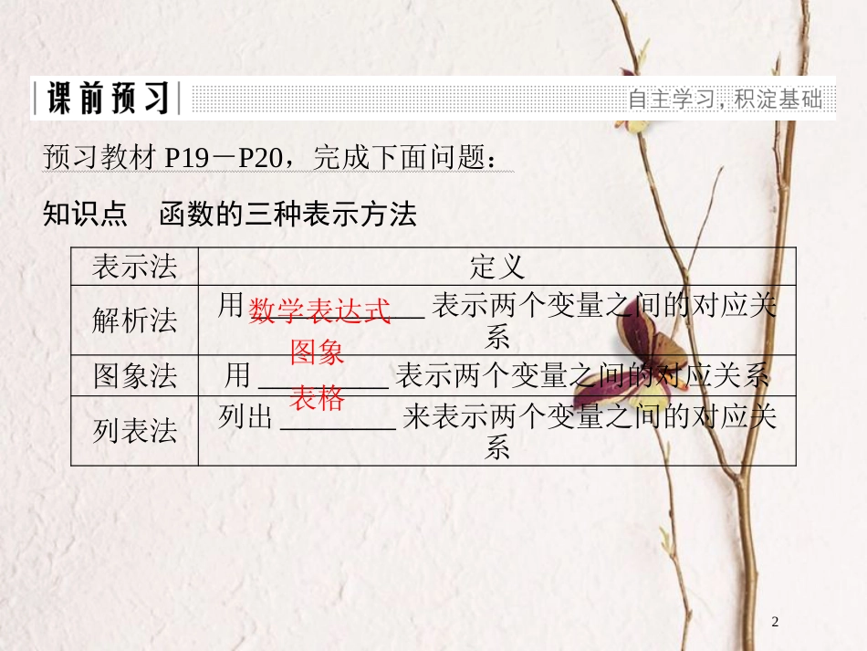版高中数学 第一章 集合与函数概念 1.2.2 第1课时 函数的表示法课件 新人教A版必修1_第2页