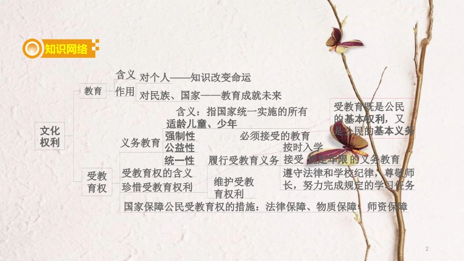 中考政治 课时6 文化权利课件_第2页