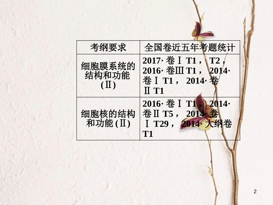 2019版高考生物总复习 第二单元 细胞的基本结构与物质的输入和输出 第1讲 细胞膜和细胞核课件_第2页
