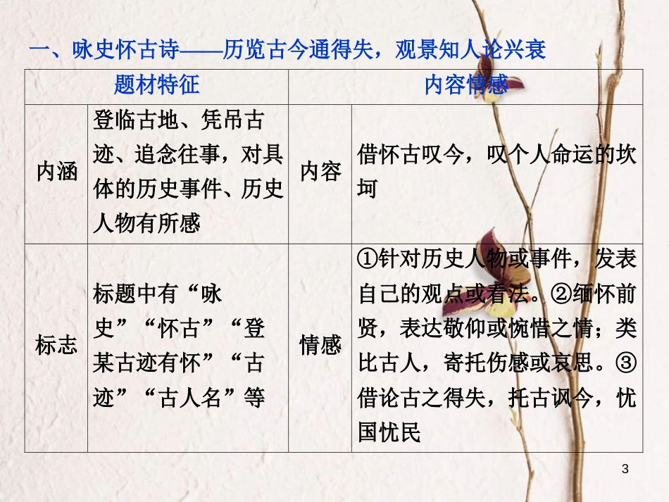 2019高考语文一轮总复习 第四部分 古代诗文阅读 专题二 古代诗歌鉴赏-文坛奇葩诗词曲，彩笔写就断肠句 2 诗歌垫基 熟知诗歌常考九大题材，为解答试题垫实根基课件_第3页