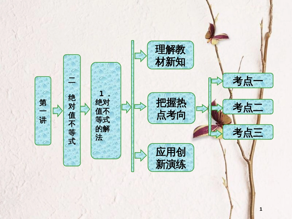 高中数学 第一讲 不等式和绝对值不等式 二 2 绝对值不等式的解法同步配套课件 新人教A版选修4-5_第1页