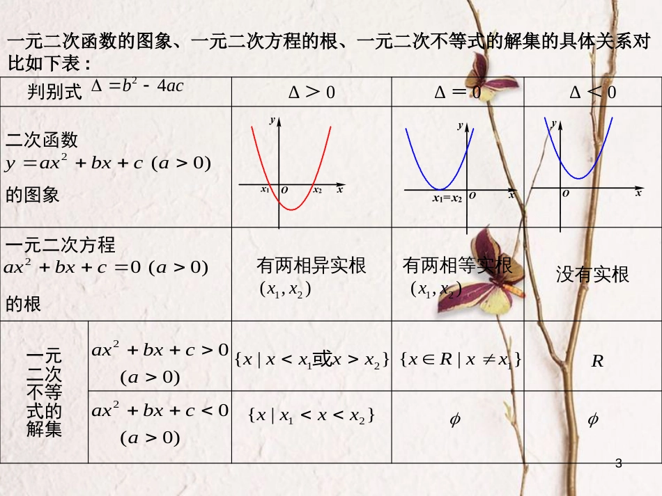 山西省忻州市高考数学 专题 含参数的一元二次不等式的解法复习课件_第3页