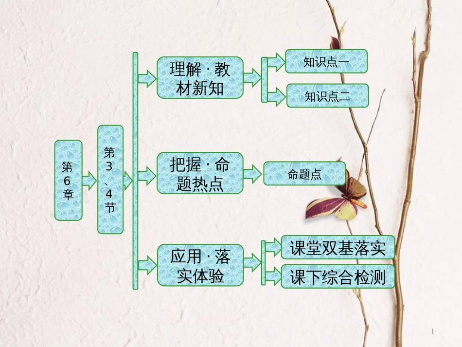 高中物理 第6章 相对论与天体物理 第3、4节 广义相对论初步 探索宇宙课件 鲁科版选修3-4_第1页