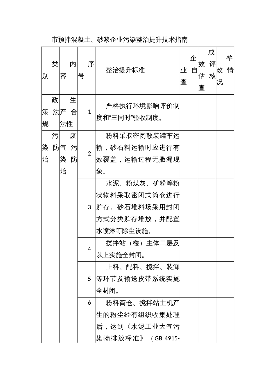 市预拌混凝土、砂浆行业环境污染专项整治工作方案_第3页