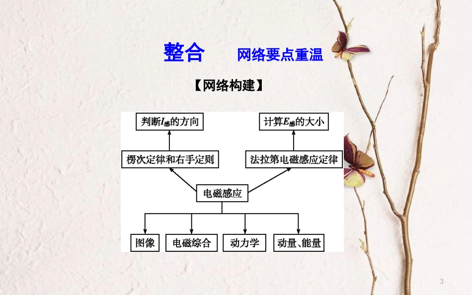 （全国通用）高考物理二轮复习 备课资料 专题六 电路和电磁感应 第2讲 电磁感应规律及综合应用课件_第3页