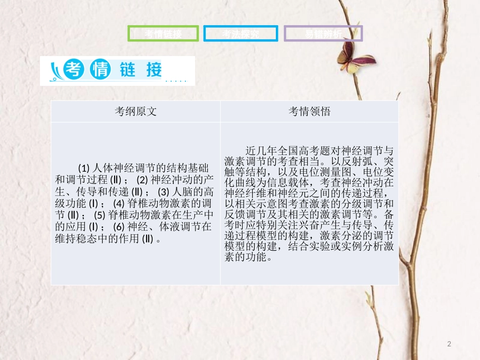 高考生物二轮复习 第二部分 专题八 动物和人体生命活动的调节课件_第2页