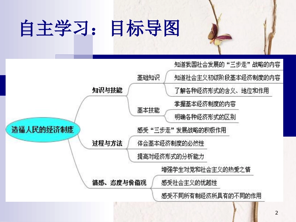 九年级政治全册 第三单元 融入社会 肩负使命 第七课 关注经济发展 第1框《造福人民的经济制度》课件 新人教版_第2页