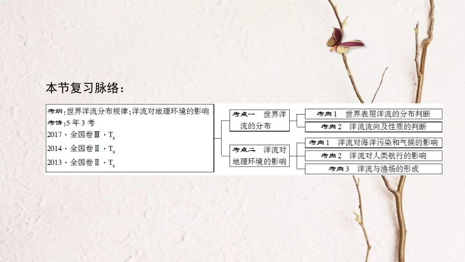 2019版高考地理一轮复习 第3章 地球上的水 第2节 大规模的海水运动课件 新人教版_第3页