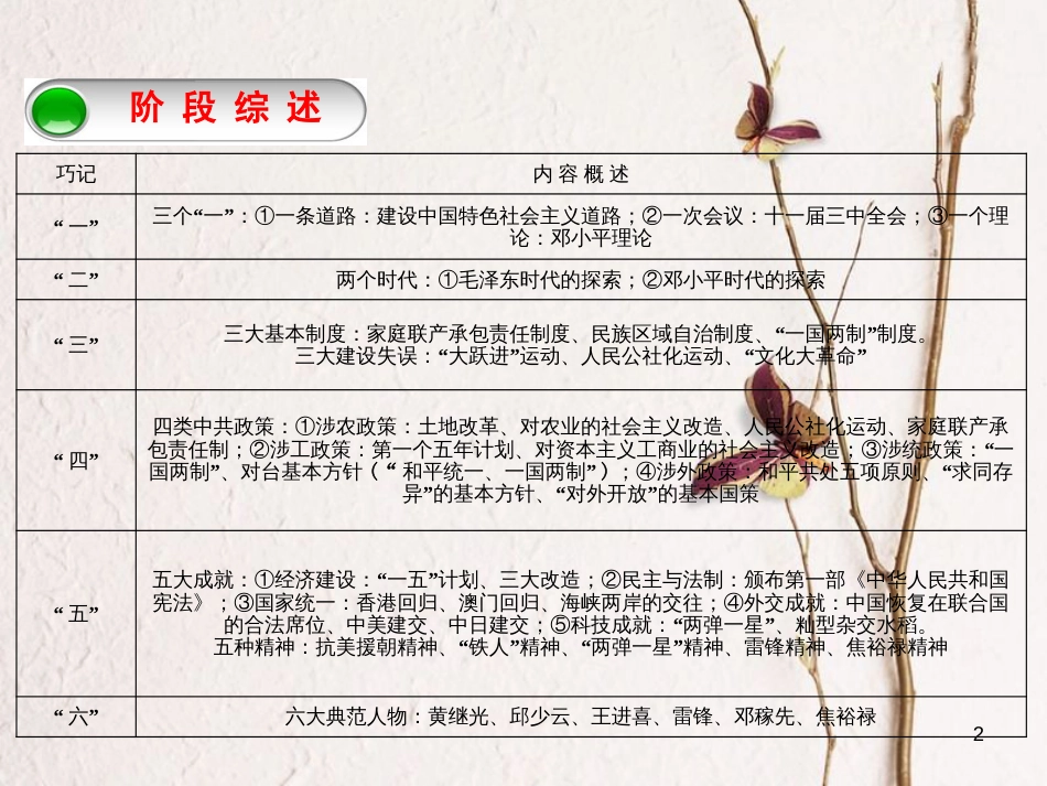 福建省中考历史复习 第一部分 教材梳理篇 第3单元 中国现代史 第11课时 中华人民共和国的成立和巩固课件_第2页