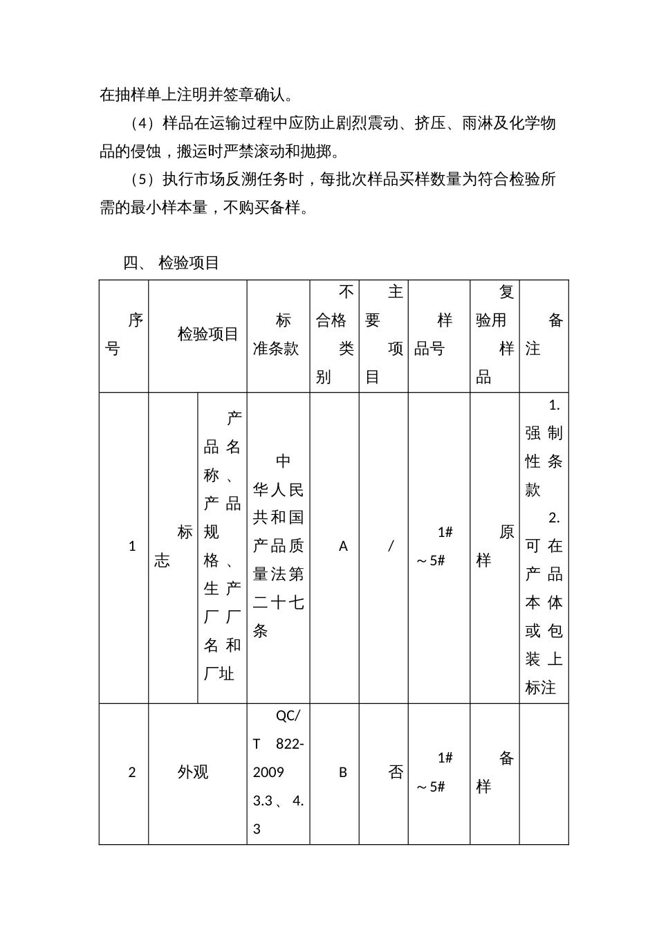 生产领域汽车用压力传感器监督抽查实施方案_第2页