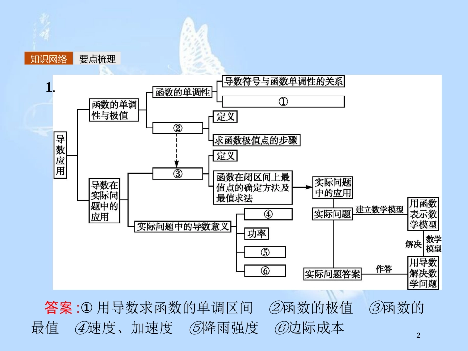 高中数学 模块复习课3 导数的应用及定积分的简单应用课件 北师大版选修2-2_第2页