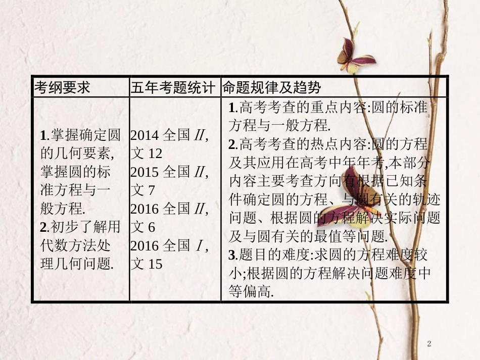 高考数学 第九章 解析几何 9.3 圆的方程课件 文 新人教A版_第2页