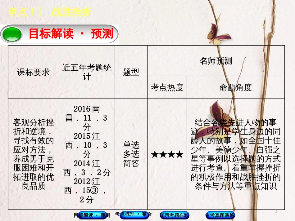 （江西专版）中考政治复习方案 第一单元 心理与品德 考点1 战胜挫折教材梳理课件_第3页