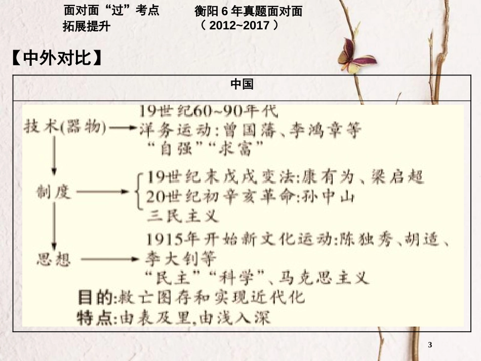 湖南省衡阳市中考历史一轮复习 第一部分 教材知识梳理 模块二 中国近代史 第二单元 近代化的起步课件_第3页