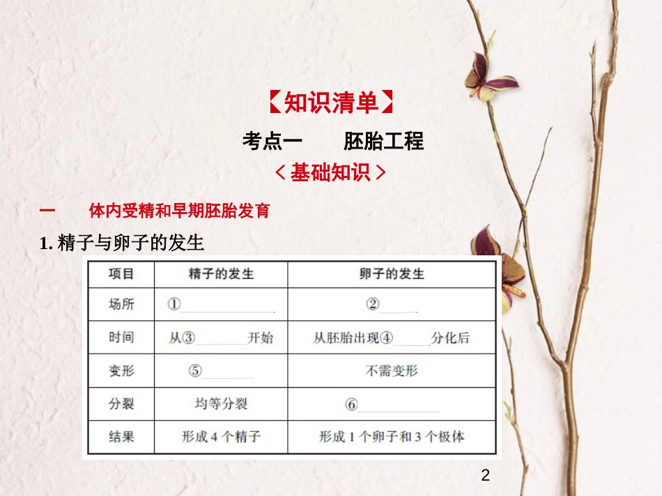 （新课标）2019版高考生物一轮复习 专题27 胚胎工程和生态工程课件_第2页