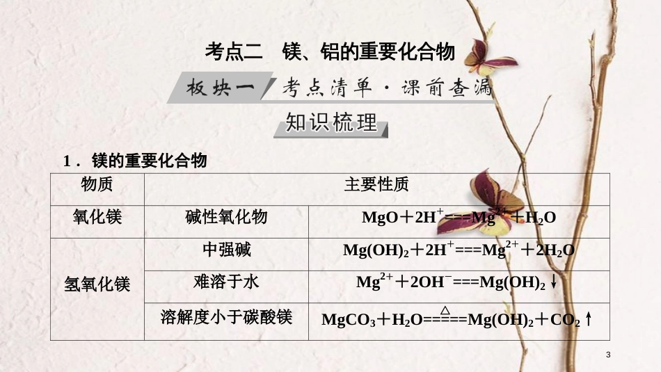 （全国通用版）2019版高考化学大一轮复习 第9讲 镁、铝及其重要化合物 考点2 镁、铝的重要化合物优选课件_第3页