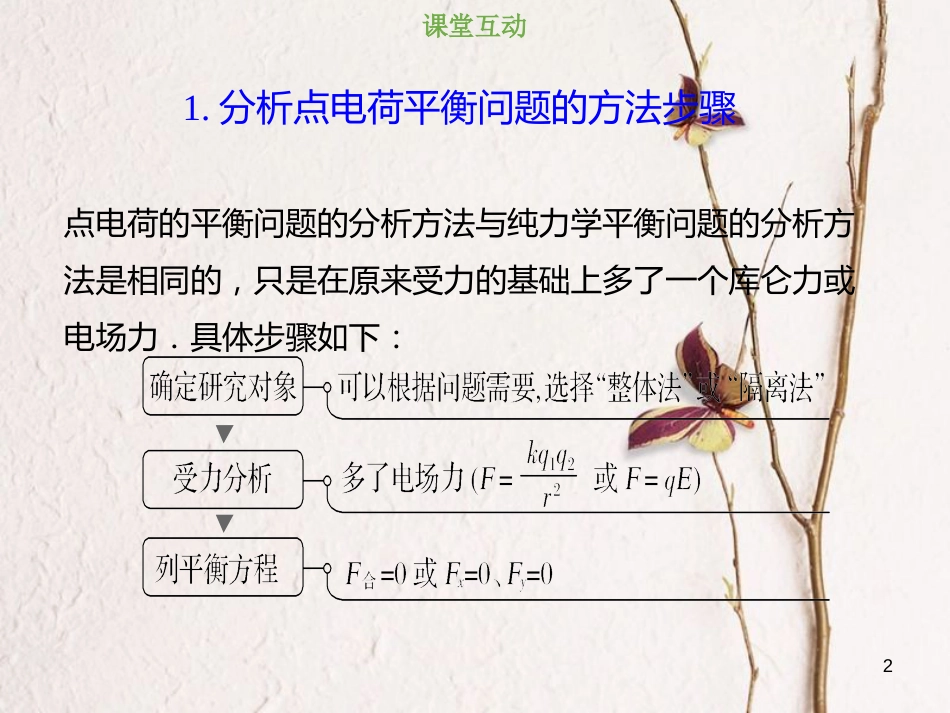 2019版高考物理总复习 第七章  静电场 7-1-1 库仑定律的理解及应用课件_第2页