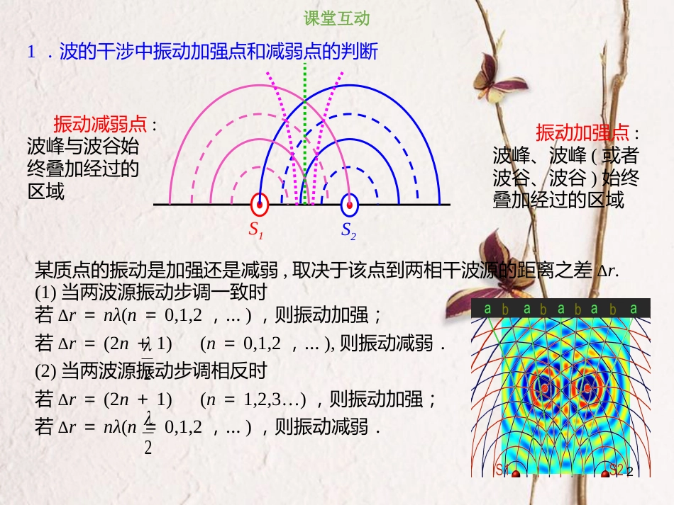 2019版高考物理总复习 选考部分 机械振动 机械波 光 电磁波 相对论简介 14-2-4 考点强化 波的干涉、衍射、多普勒效应课件(1)_第2页