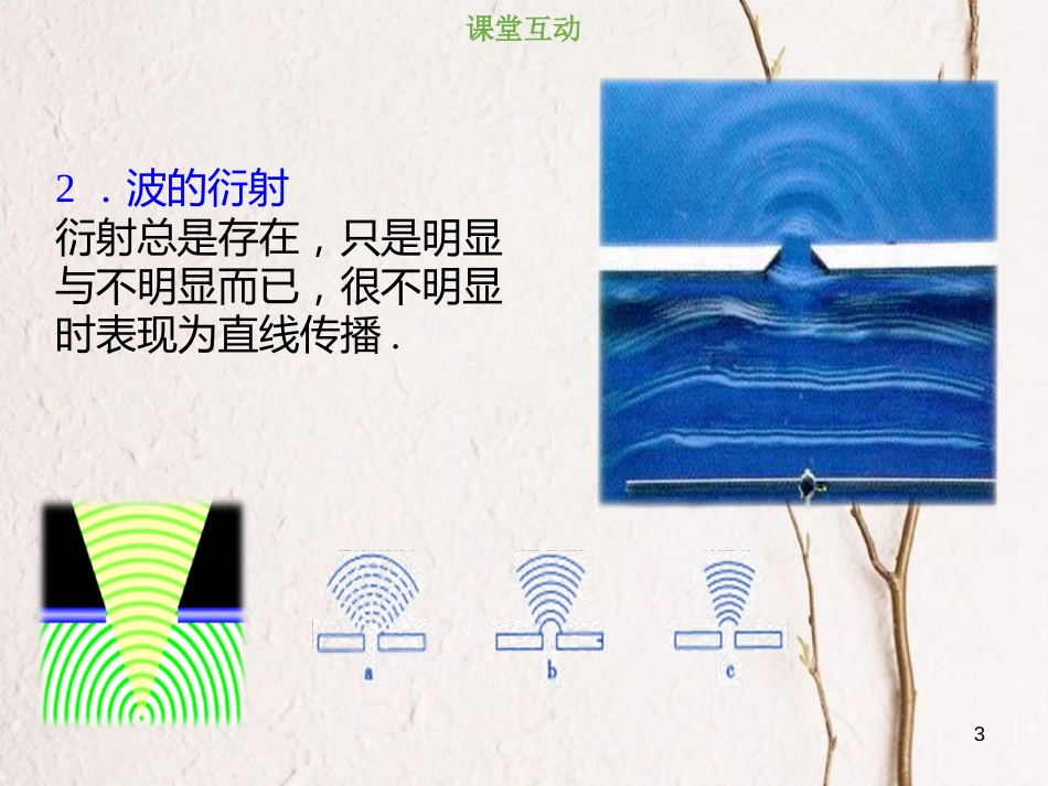 2019版高考物理总复习 选考部分 机械振动 机械波 光 电磁波 相对论简介 14-2-4 考点强化 波的干涉、衍射、多普勒效应课件(1)_第3页