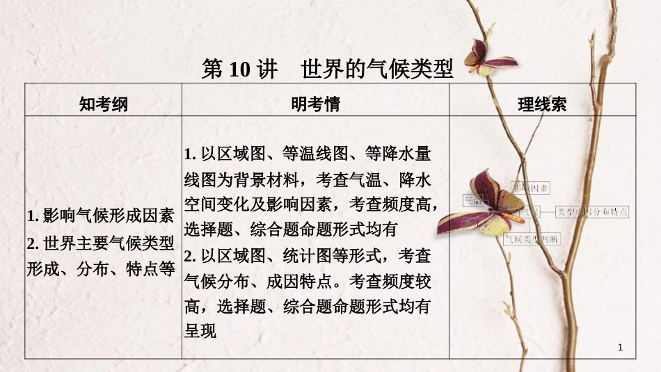 2019版高考地理一轮复习 第二单元 自然环境中的物质运动和能量交换 第10讲 世界的气候类型课件 湘教版_第1页