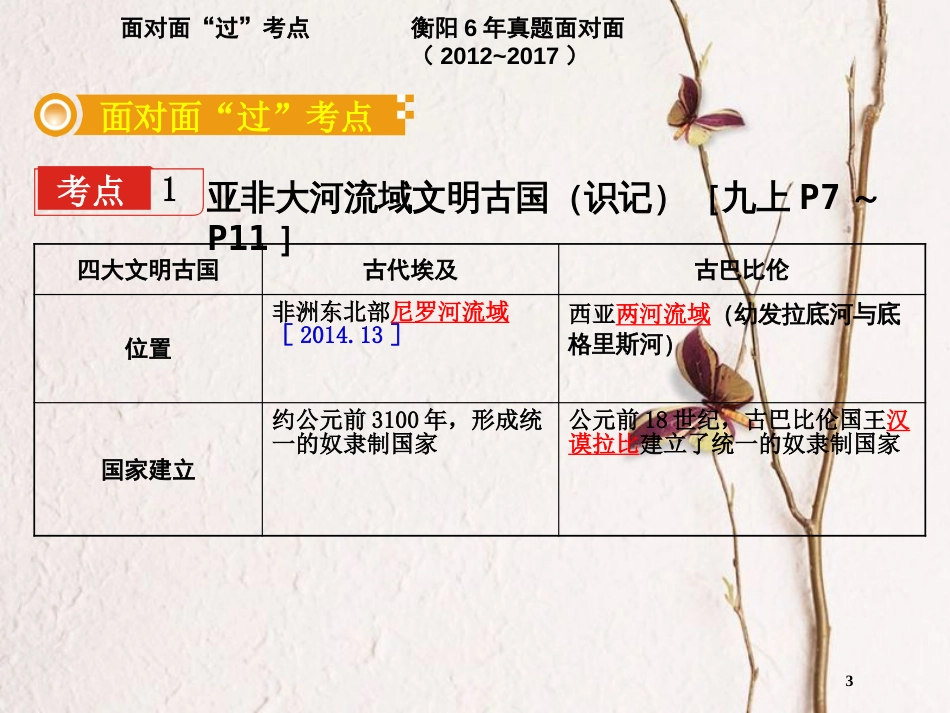 湖南省衡阳市中考历史一轮复习 第一部分 教材知识梳理 模块四 世界古代史 第一单元 上古人类文明课件_第3页
