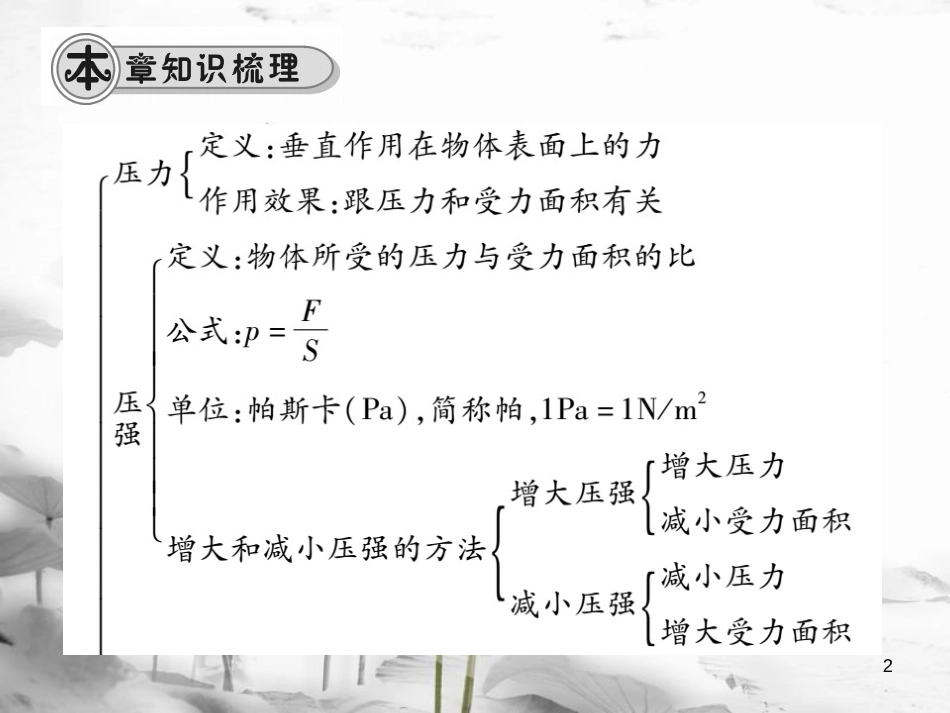 八年级物理全册 第八章 压强单元小结与复习课件 （新版）沪科版_第2页