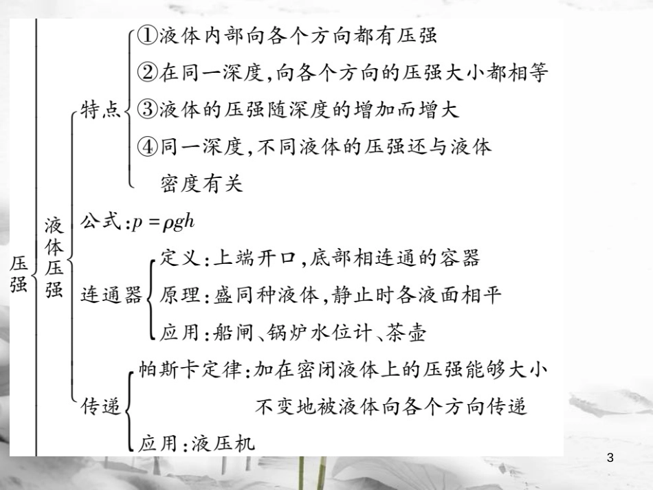 八年级物理全册 第八章 压强单元小结与复习课件 （新版）沪科版_第3页