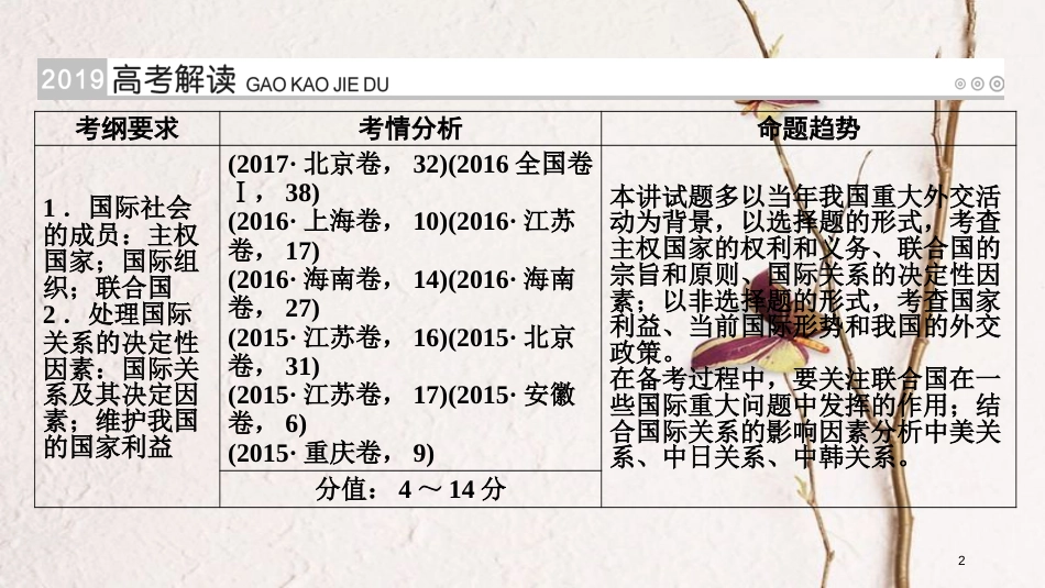 （全国通用版）2019版高考政治一轮复习 第八单元 当代国际社会 第26讲 走近国际社会课件_第2页