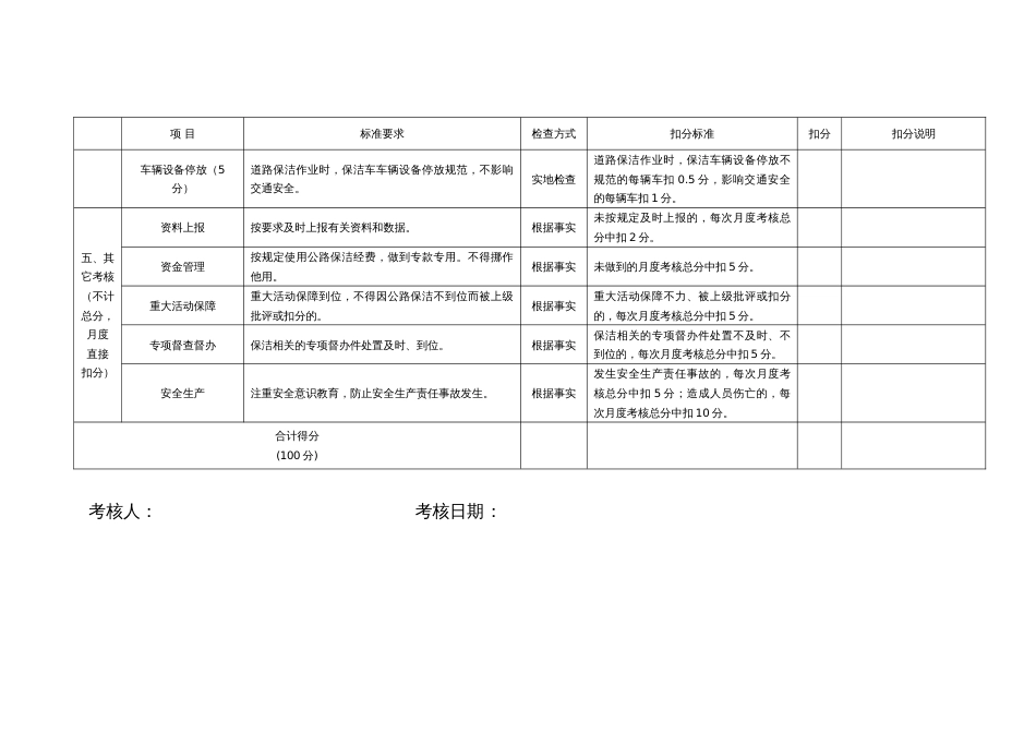 县道及以上公路保洁考核检查评分惹是指标体系_第3页