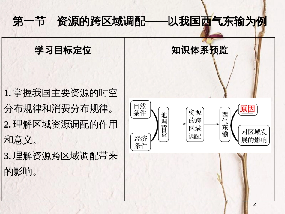 辽宁省本溪满族自治县高考地理一轮复习 西气东输课件_第2页