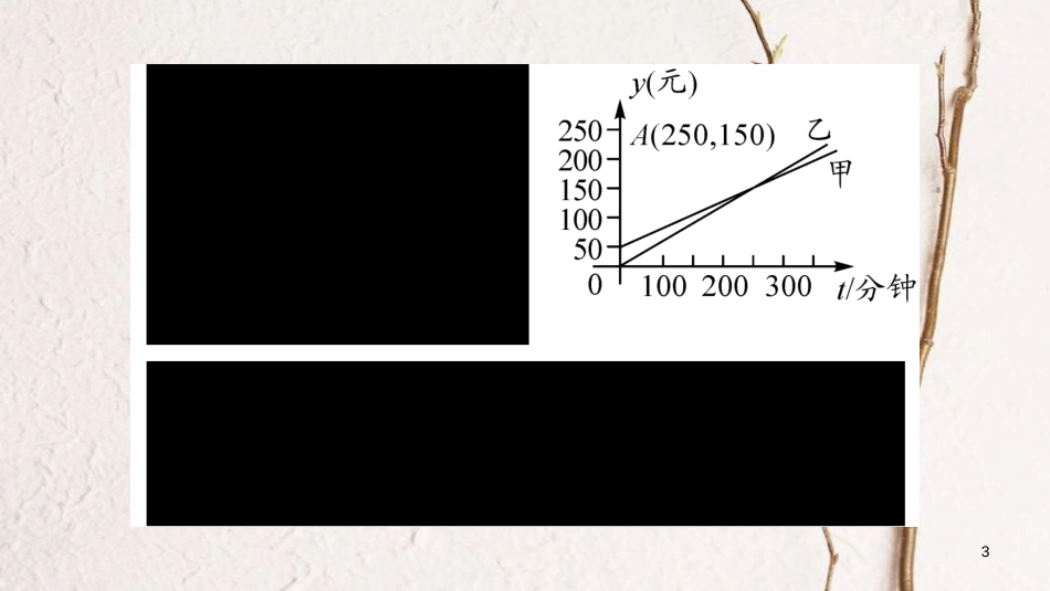 八年级数学下册 专题5 合理选择方案，进行优化决策习题课件 （新版）新人教版_第3页