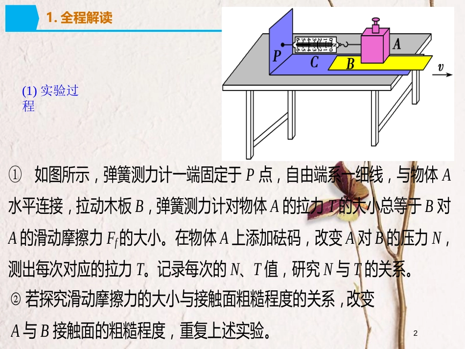 2019版高考物理总复习 演示实验 15-1-2 探究滑动摩擦力大小的决定因素课件_第2页