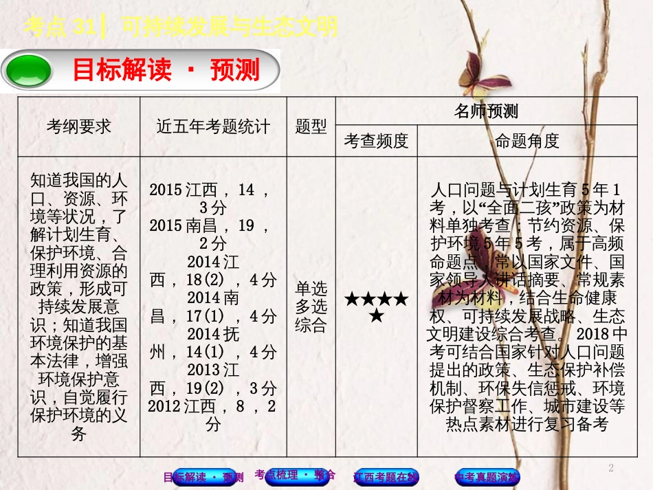 （江西专版）中考政治复习方案 第三单元 国情与责任 考点31 可持续发展与生态文明教材梳理课件_第2页
