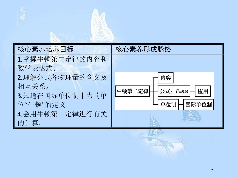 高中物理 第五章 研究力和运动的关系 5.3 牛顿第二定律课件 沪科版必修1_第2页
