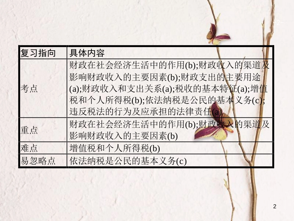 （浙江选考1）2019年高考政治一轮复习 8 财政与税收课件 新人教版必修1_第2页
