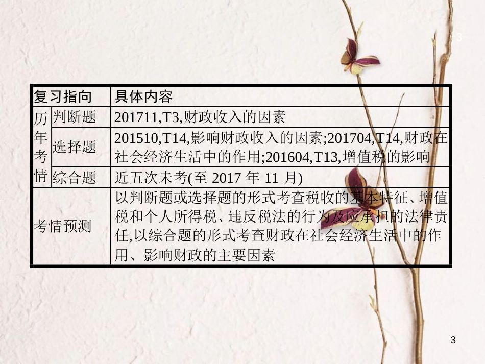 （浙江选考1）2019年高考政治一轮复习 8 财政与税收课件 新人教版必修1_第3页