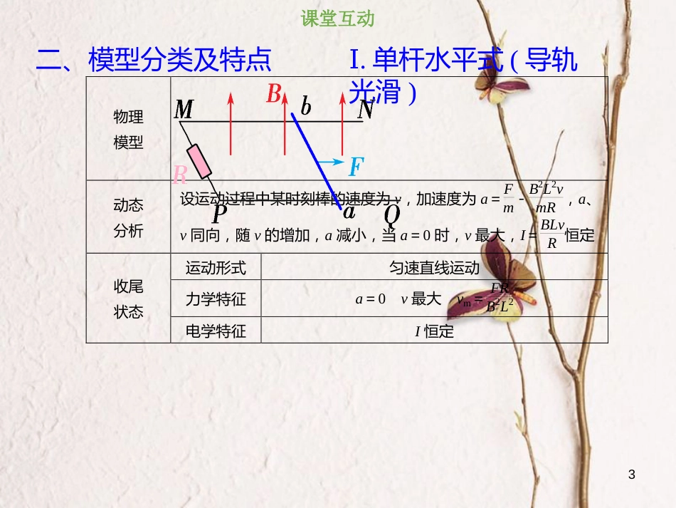 2019版高考物理总复习 第十章 电磁感应 10-3-3 电磁感应中的“杆＋导轨”模型课件(1)_第3页