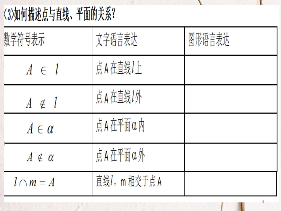 山西省忻州市高考数学 专题 平面2复习课件_第3页