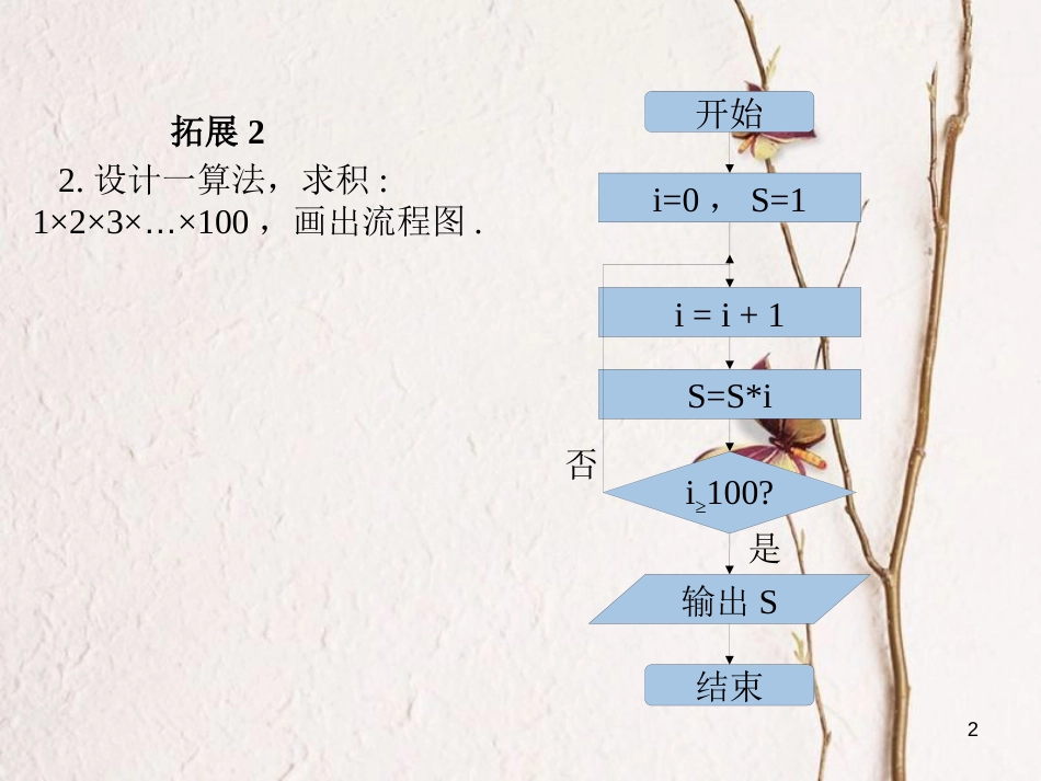 内蒙古准格尔旗高中数学 第一章 算法初步 1.1.2 程序框图与算法的基本逻辑结构拓展课件 新人教B版必修3_第2页