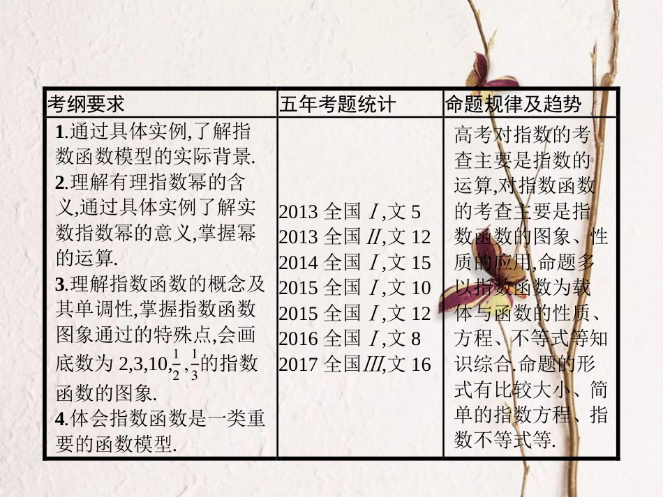 高考数学 第二章 函数 2.5 指数与指数函数 课件 文 新人教A版_第2页