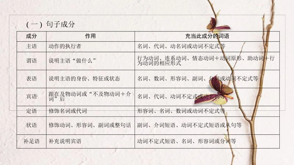 中考英语总复习 第3篇 语法知识专题 第13节 句子成分，简单句及分类课件 人教新目标版_第2页