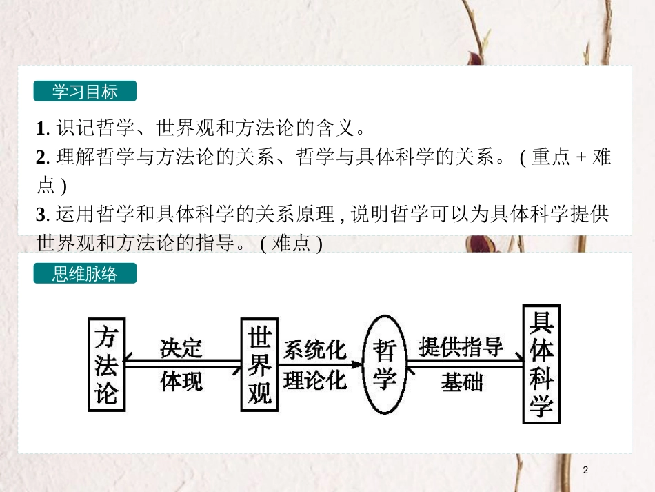 高中政治 1.1.2关于世界观的学说课件 新人教版必修4_第2页