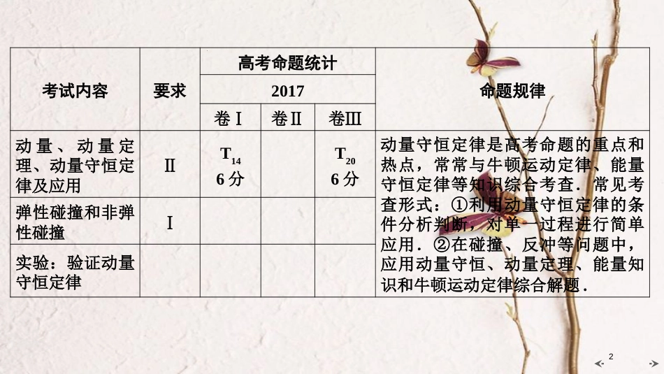 2019年高考物理大一轮复习 第06章 动量 第1讲 动量定理和动量守恒定律课件 新人教版_第2页