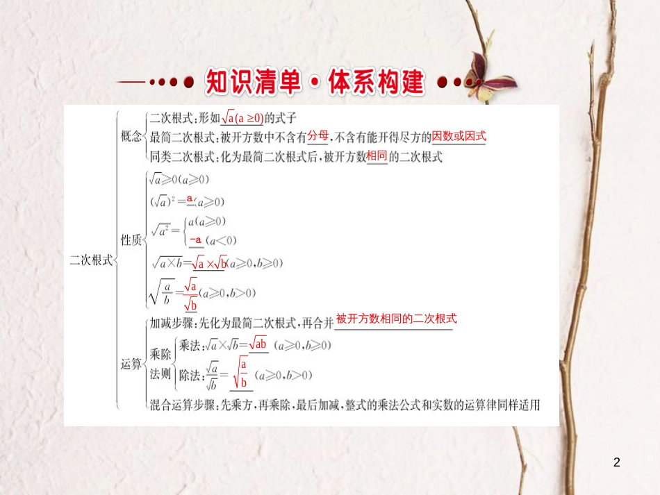 八年级数学下册 第16章 二次根式课件 （新版）新人教版_第2页